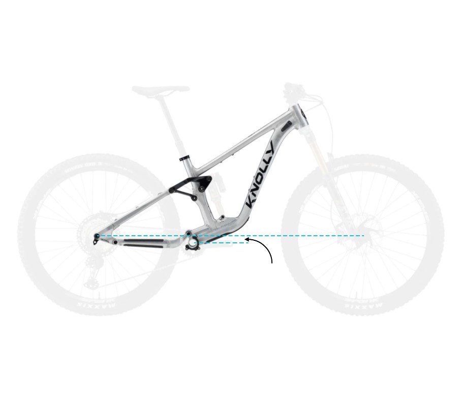 Bottom Bracket (Soporte Inferior)